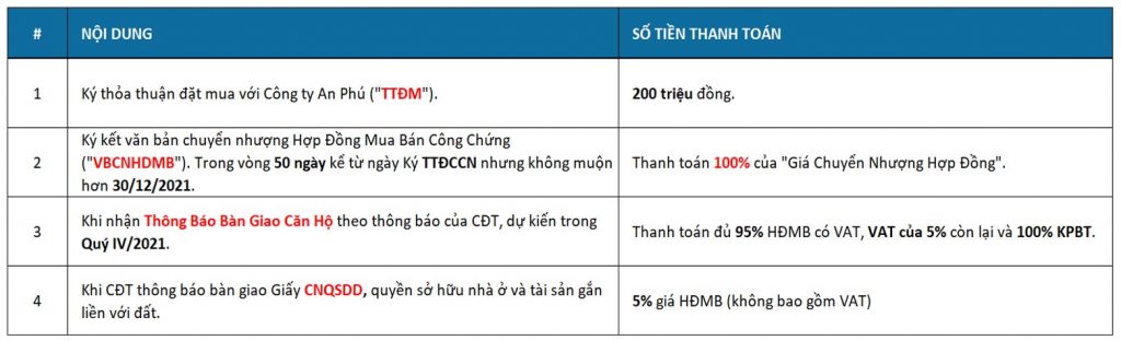 CSBH BRG 16 LH thanh toán sớm