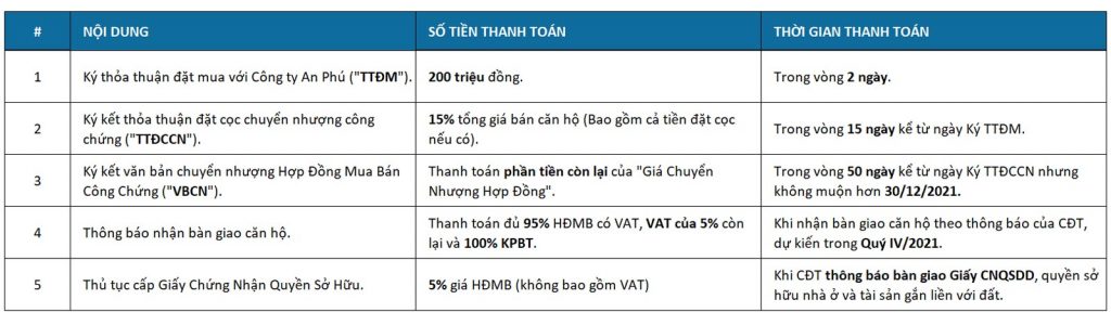 Chính sách bán hàng BRG 16 Láng Hạ - Thanh toán theo tiến độ thường