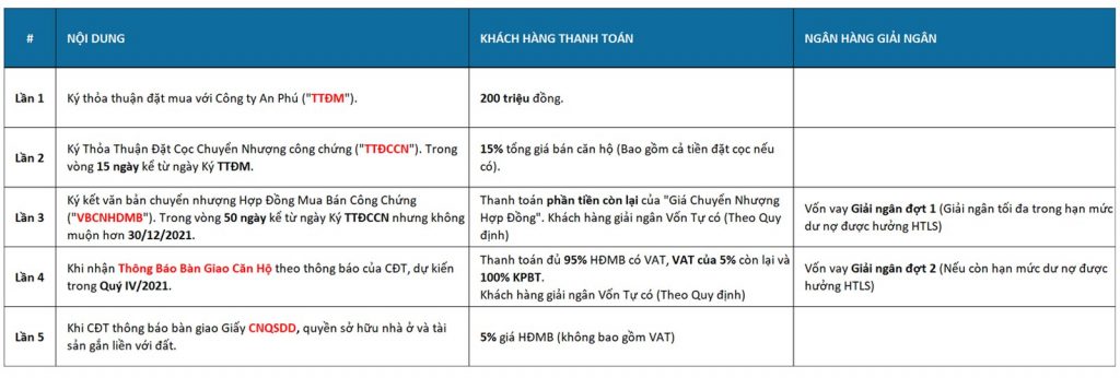 CSBH BRG 16 LH Thanh toán vay ngân hàng